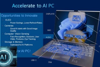AI PCS