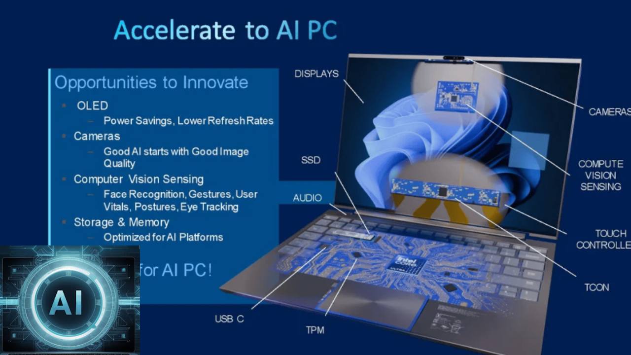 AI PCS